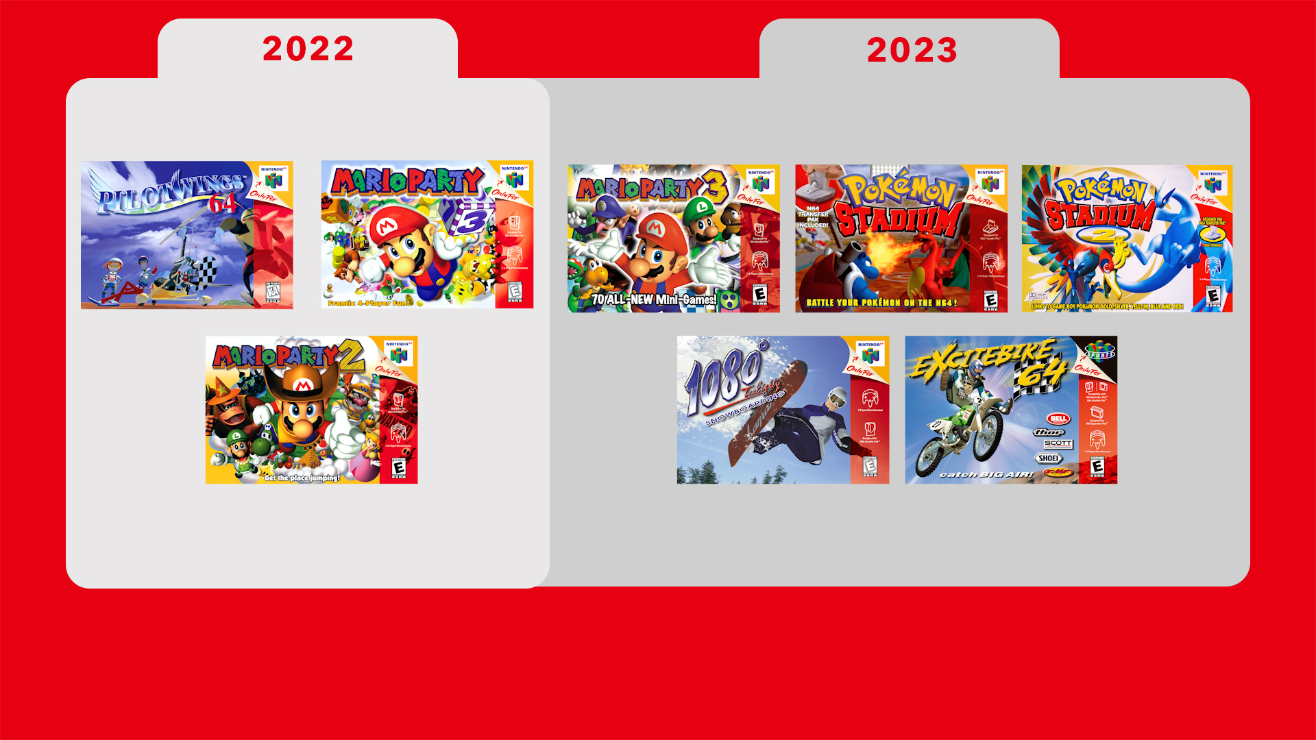 Jeux Nintendo Switch à venir - février 2023, News