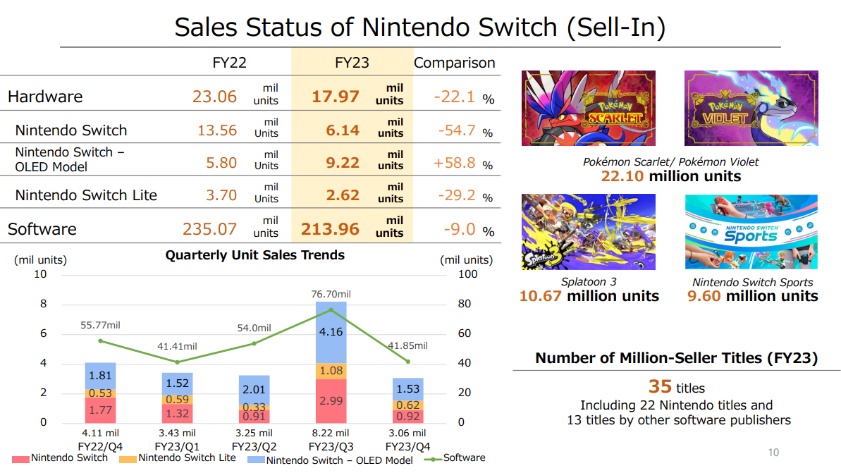 Voici les 10 jeux les plus vendus de l'histoire sur Nintendo Switch