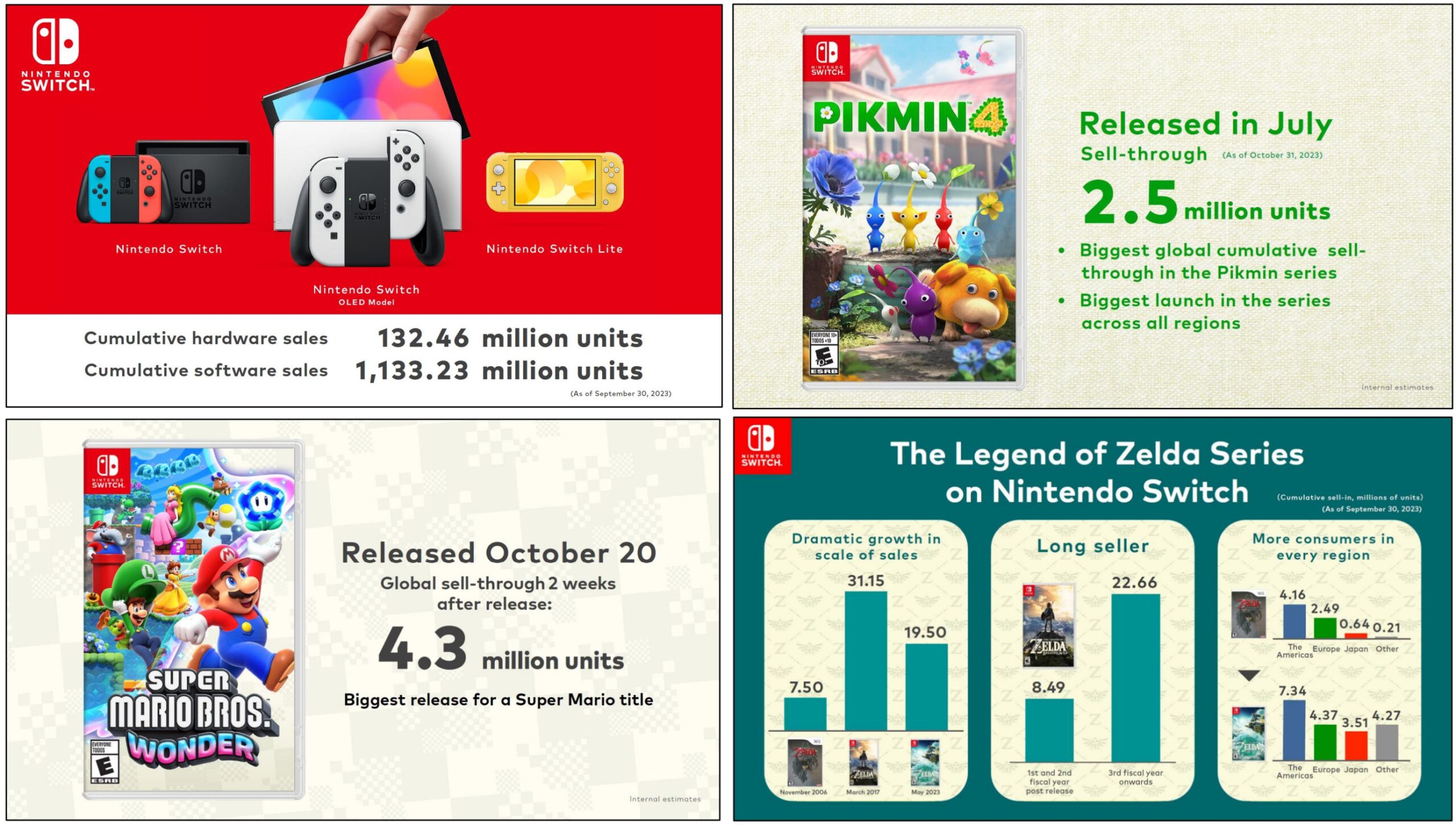 Jeux Nintendo Switch à venir – novembre 2023, News