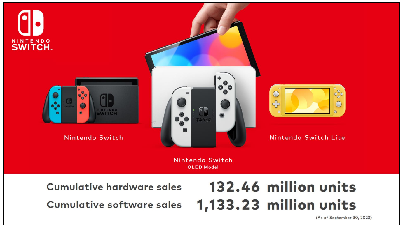 Jeux Nintendo Switch à venir - avril 2023, News