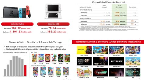 https://www.nintendo-difference.com/wp-content/uploads/2025/05/Resultats-financiers-Nintendo-08-05-2025.jpg