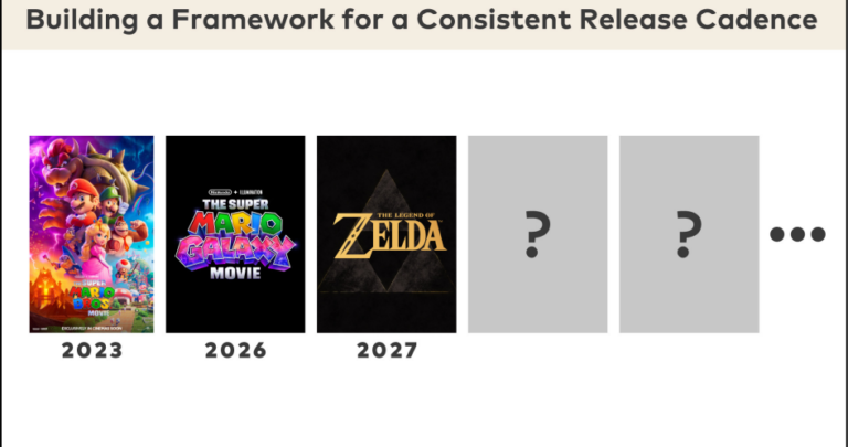 Lancement record pour la Nintendo Switch 2 avec plus de 10 millions d'unités vendues