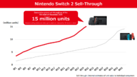 https://www.nintendo-difference.com/wp-content/uploads/2026/02/Financial-Results-Explanatory-Material-Fevrier-2026-12.png