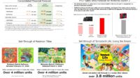 https://www.nintendo-difference.com/wp-content/uploads/2026/05/Resultats-financiers-Nintendo-mai-2026.jpg