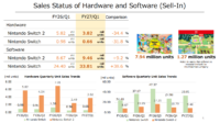 https://www.nintendo-difference.com/wp-content/uploads/2026/08/Resultats-financiers-Nintendo-document-explicatif-06-08-2026-3.png