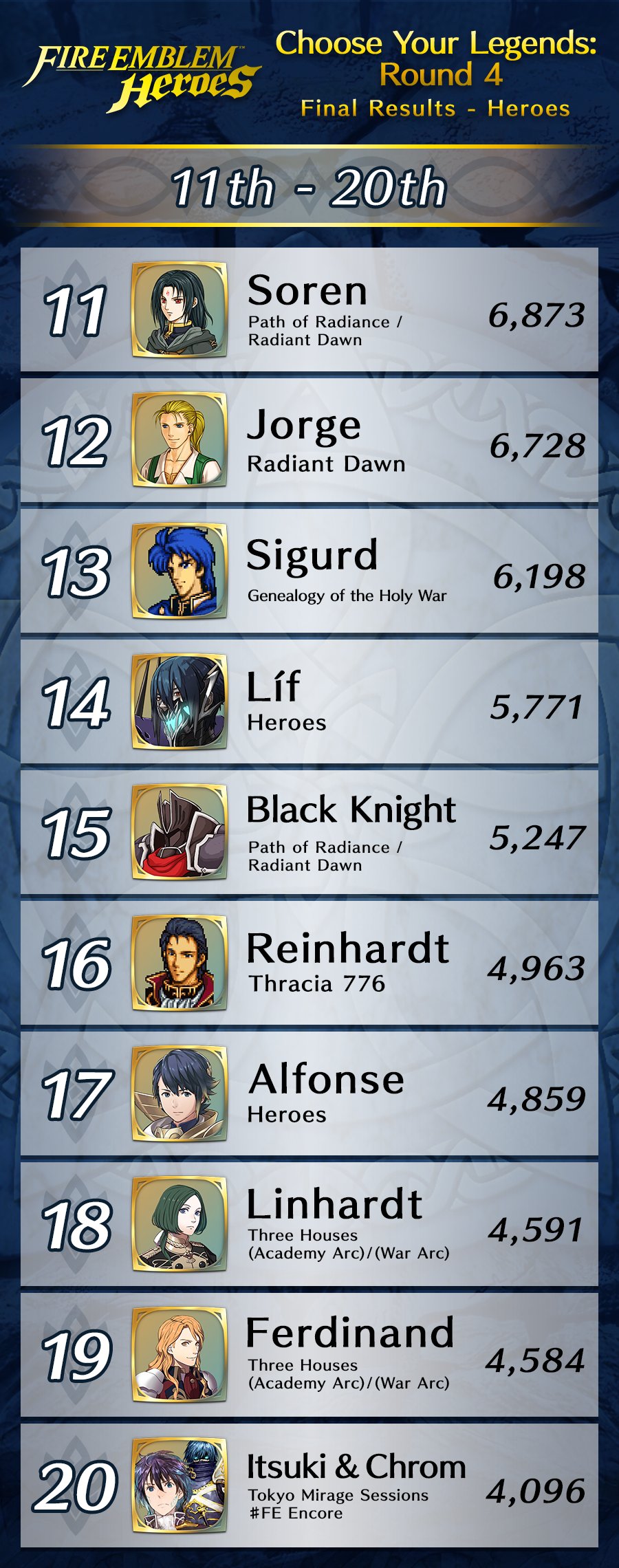Fire Emblem Heroes
