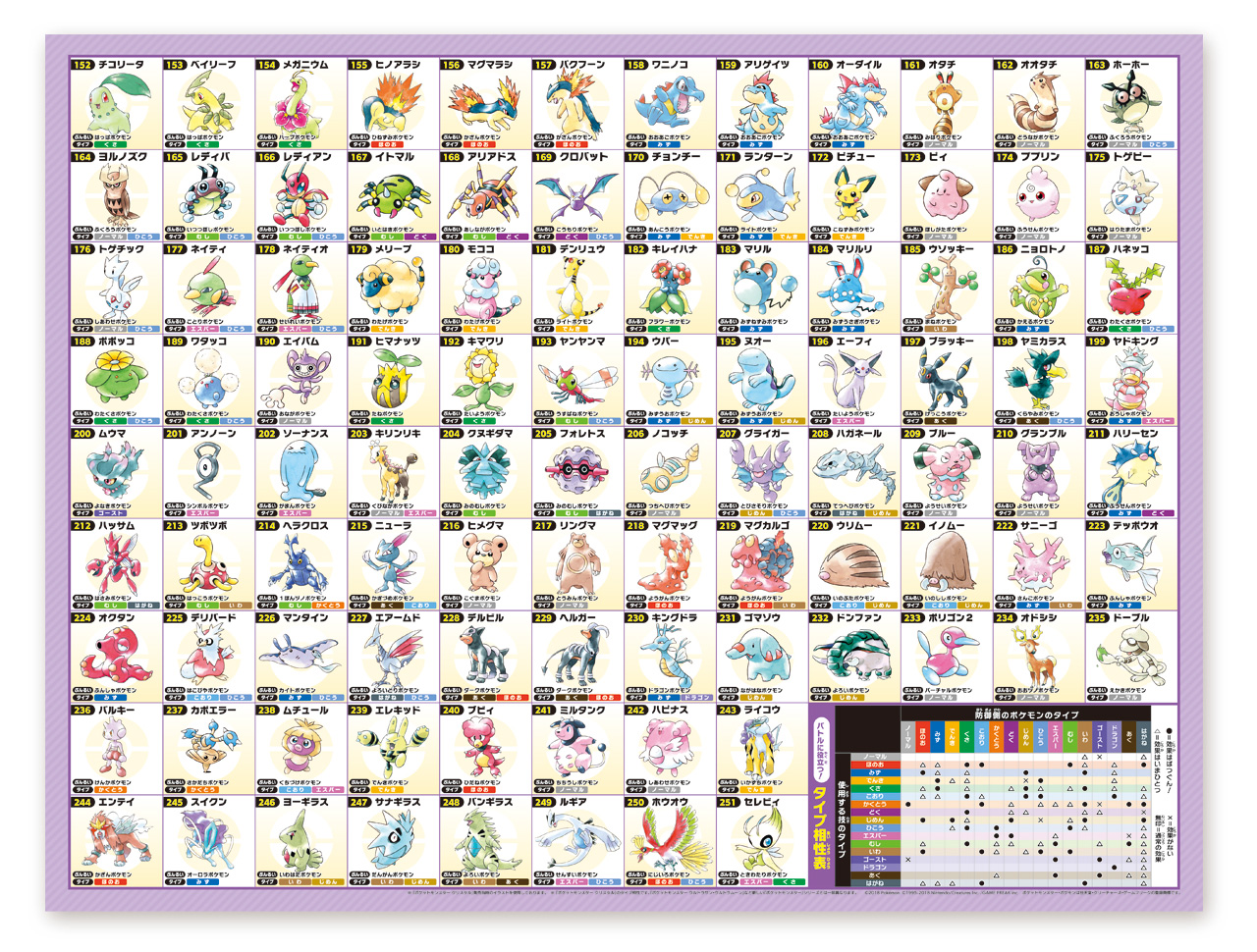 Difference Entre Pokemon Or Et Argent Nintendo-Difference